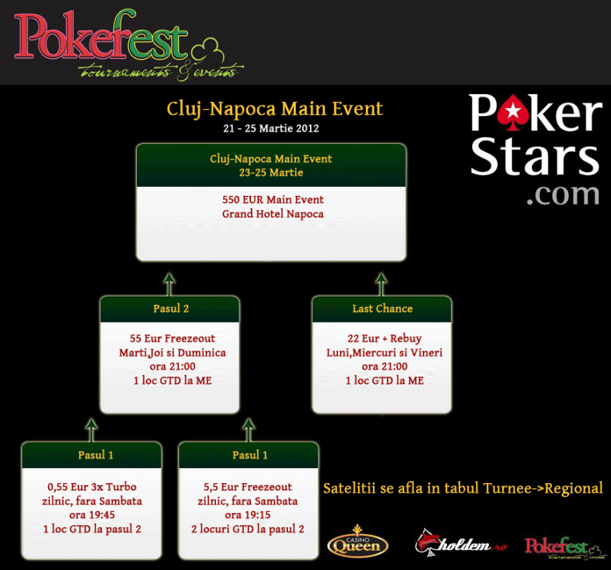PokerFest-Cluj-Sateliti-PokerStars